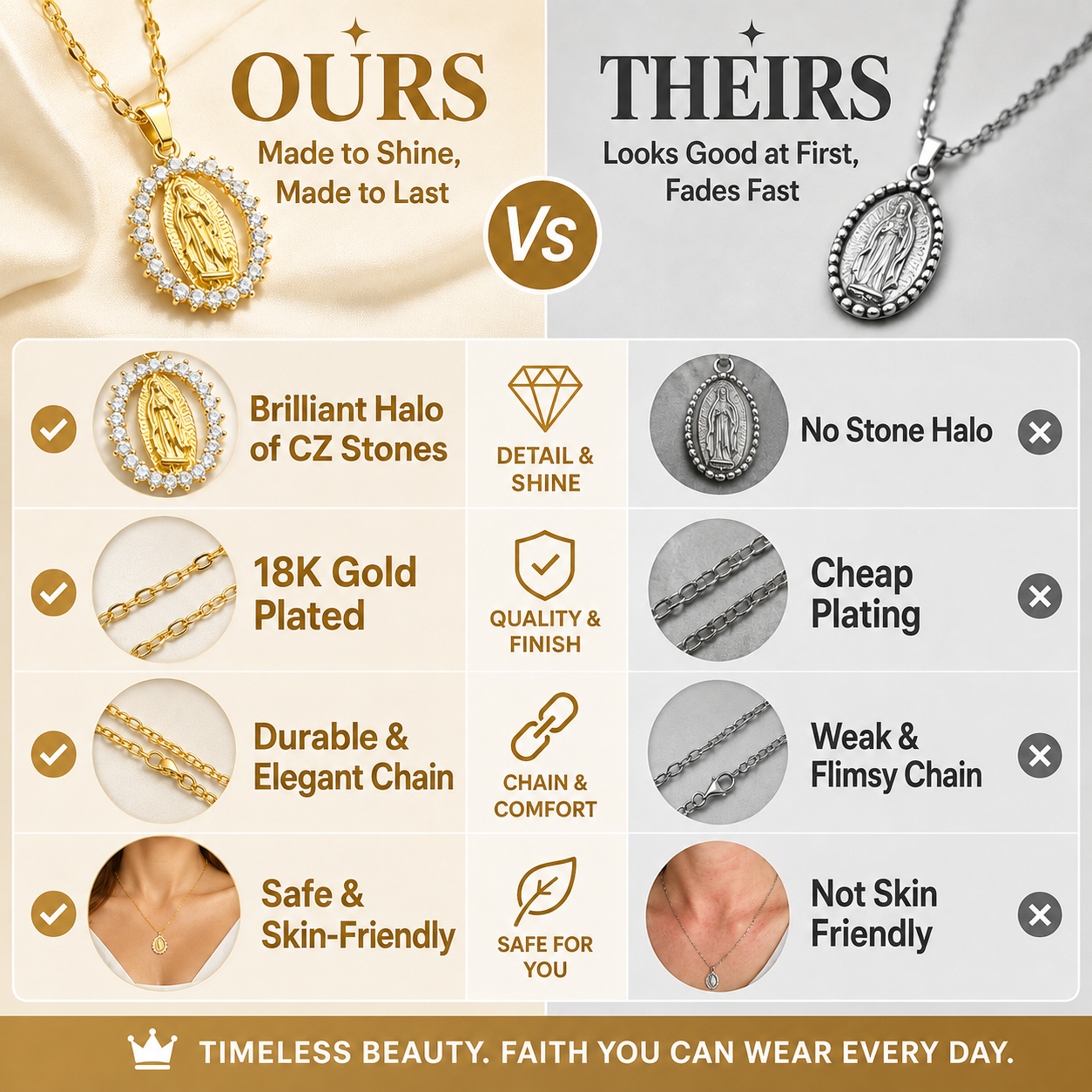 💖Gold Virgin Mary Faith Medallion Necklace