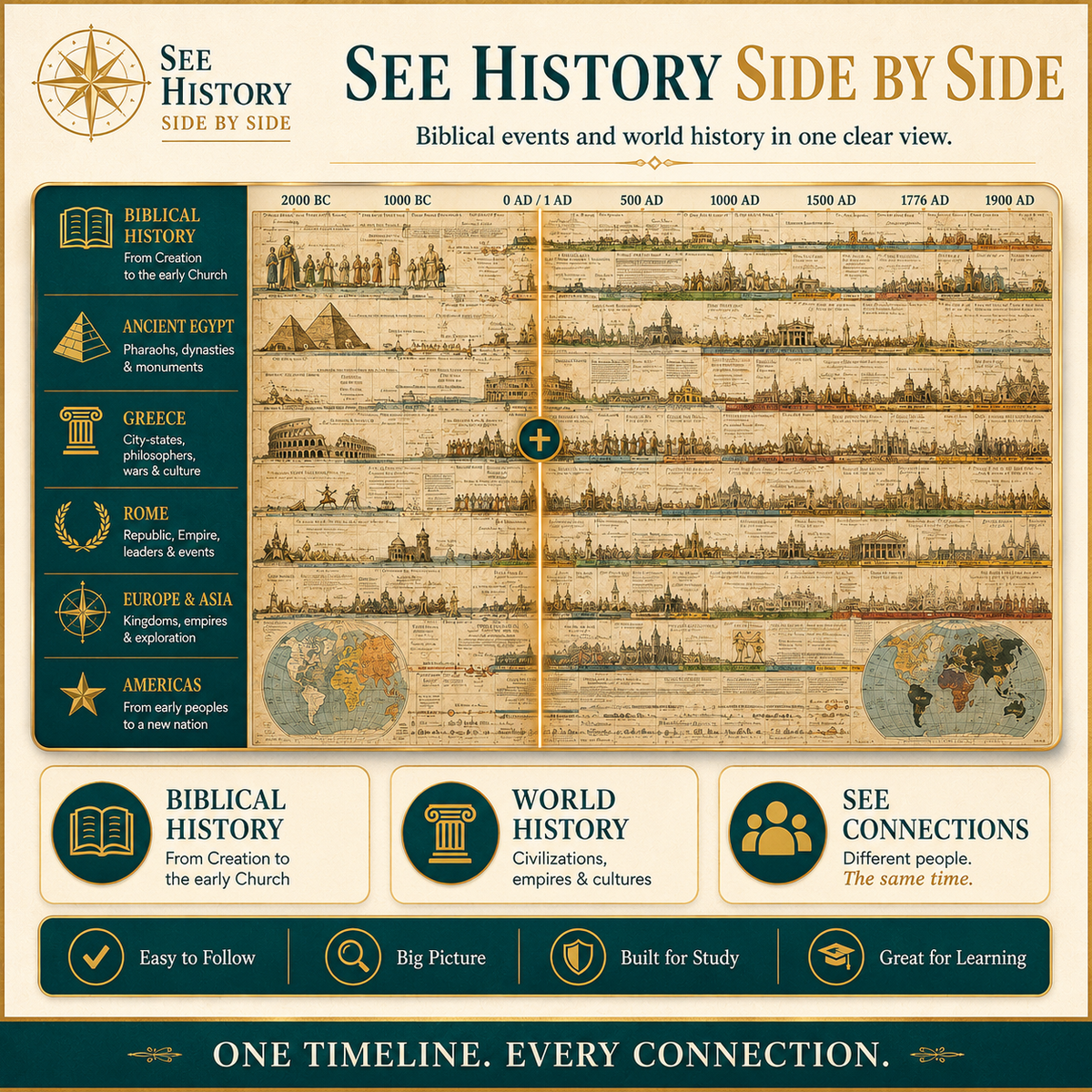 📜 SPECIAL OFFER | Synchronological History Chart – 6,000 Years of Biblical & World Events in One Fold-Out Timeline
