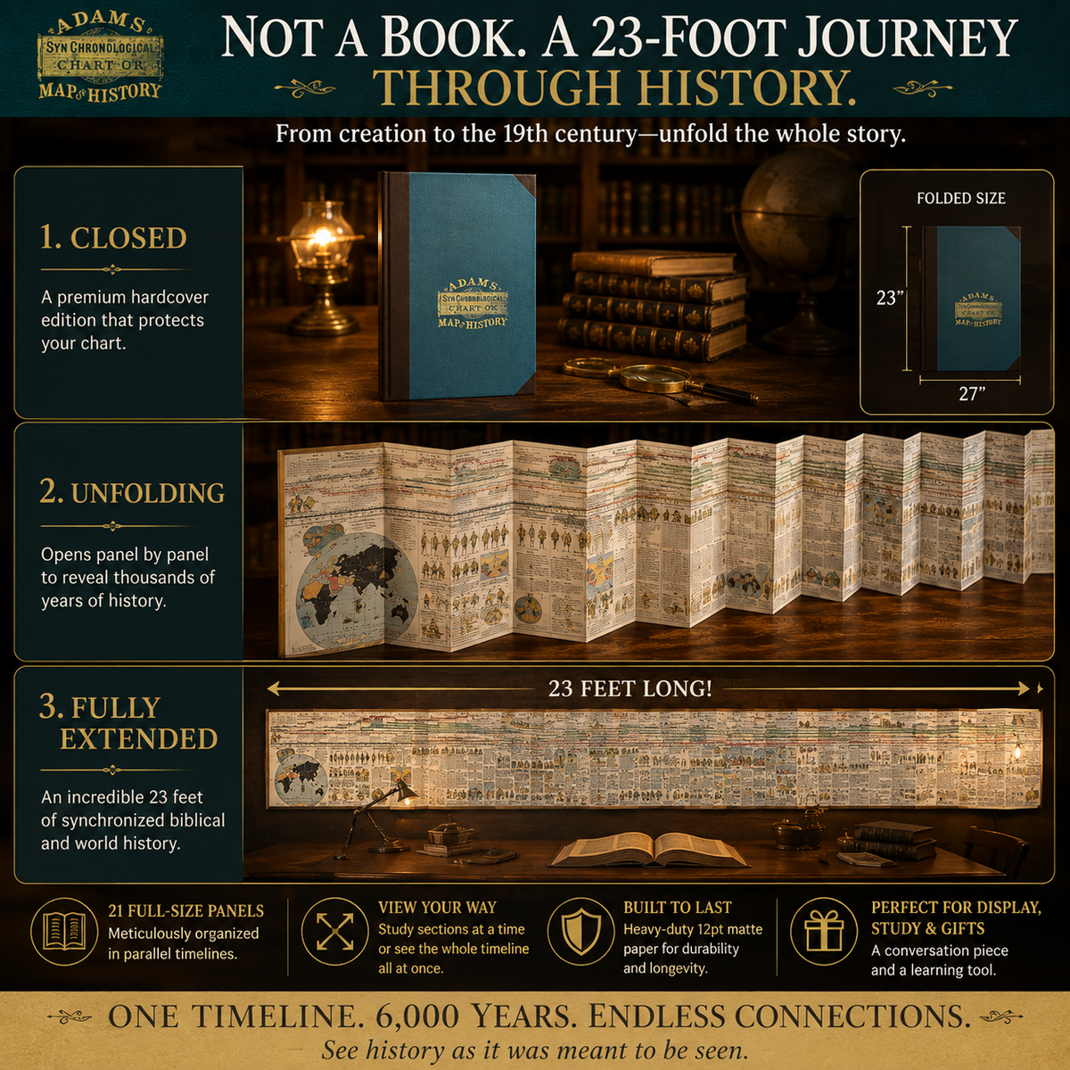 📜 6,000-Year Biblical & World History Timeline Chart | Giant Fold-Out Wall Map ✨