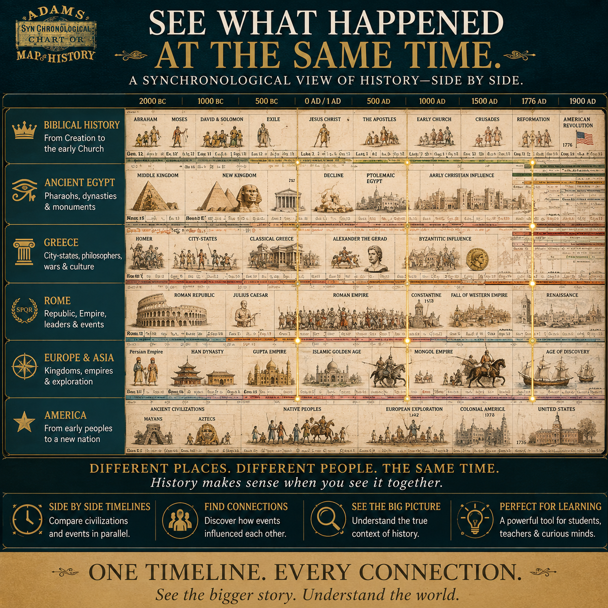 📜 6,000-Year Biblical & World History Timeline Chart | Giant Fold-Out Wall Map ✨
