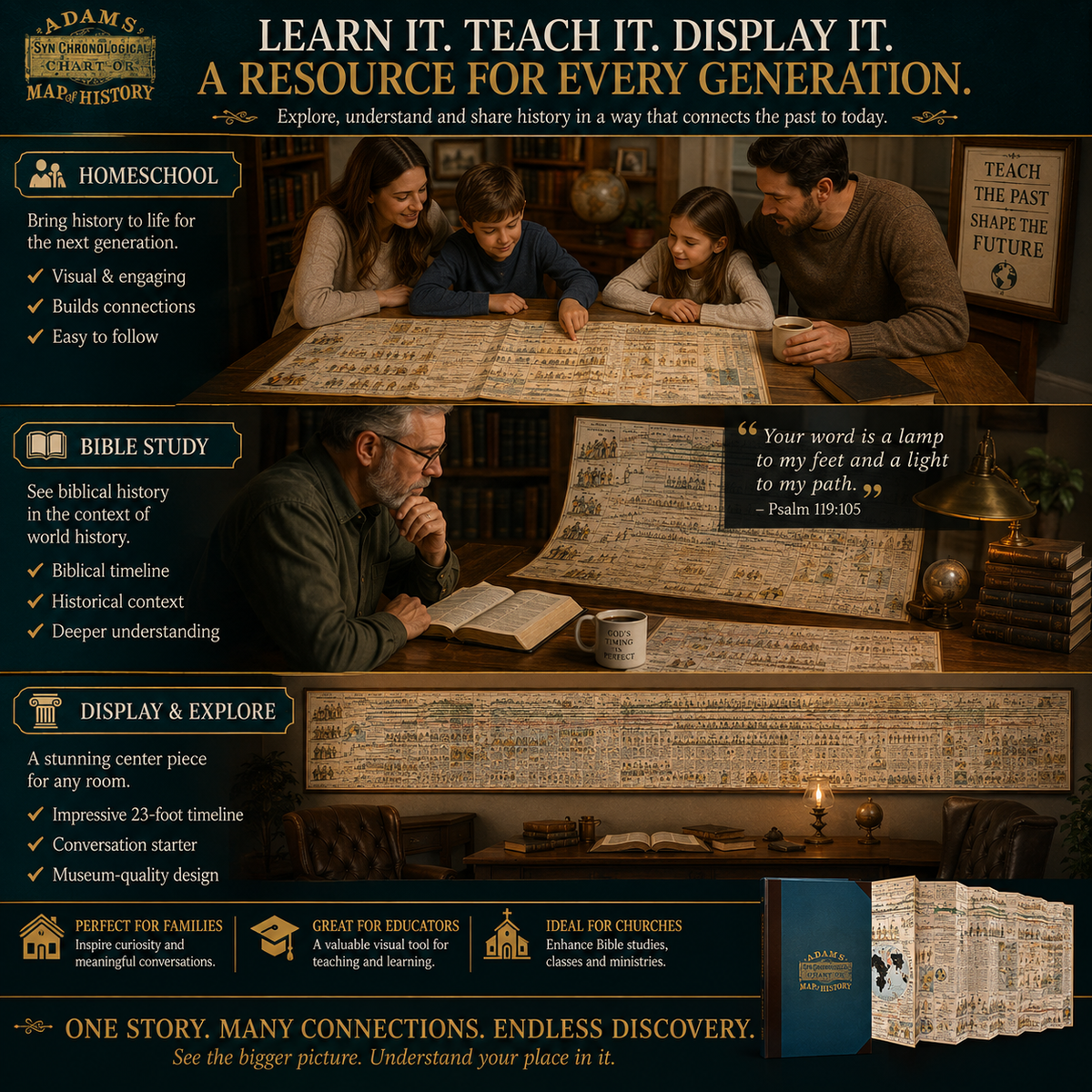 📜 6,000-Year Biblical & World History Timeline Chart | Giant Fold-Out Wall Map ✨