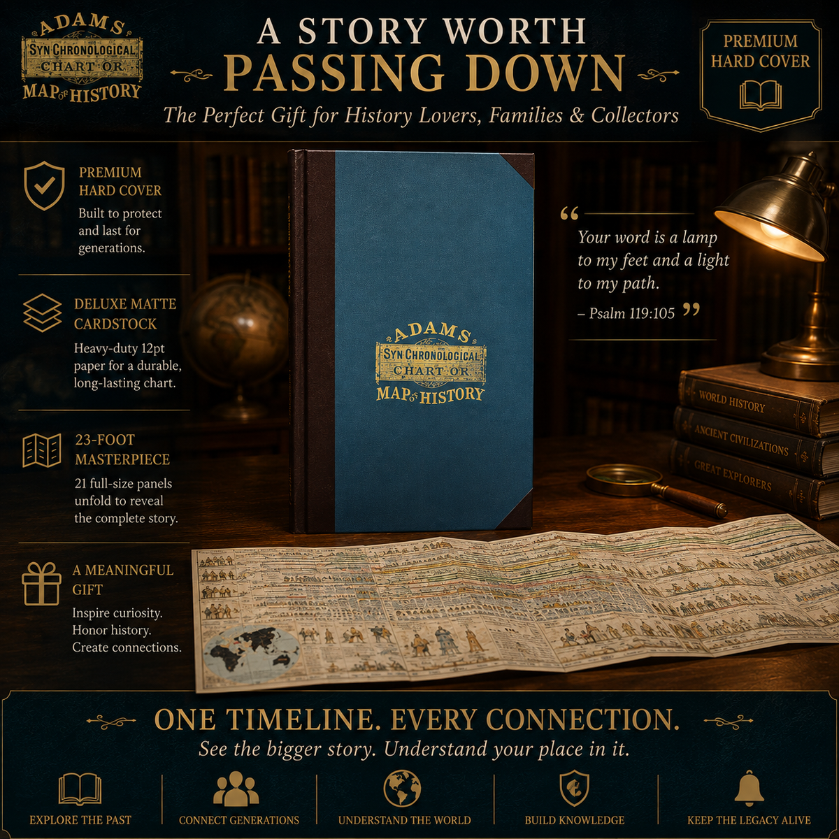 📜 6,000-Year Biblical & World History Timeline Chart | Giant Fold-Out Wall Map ✨