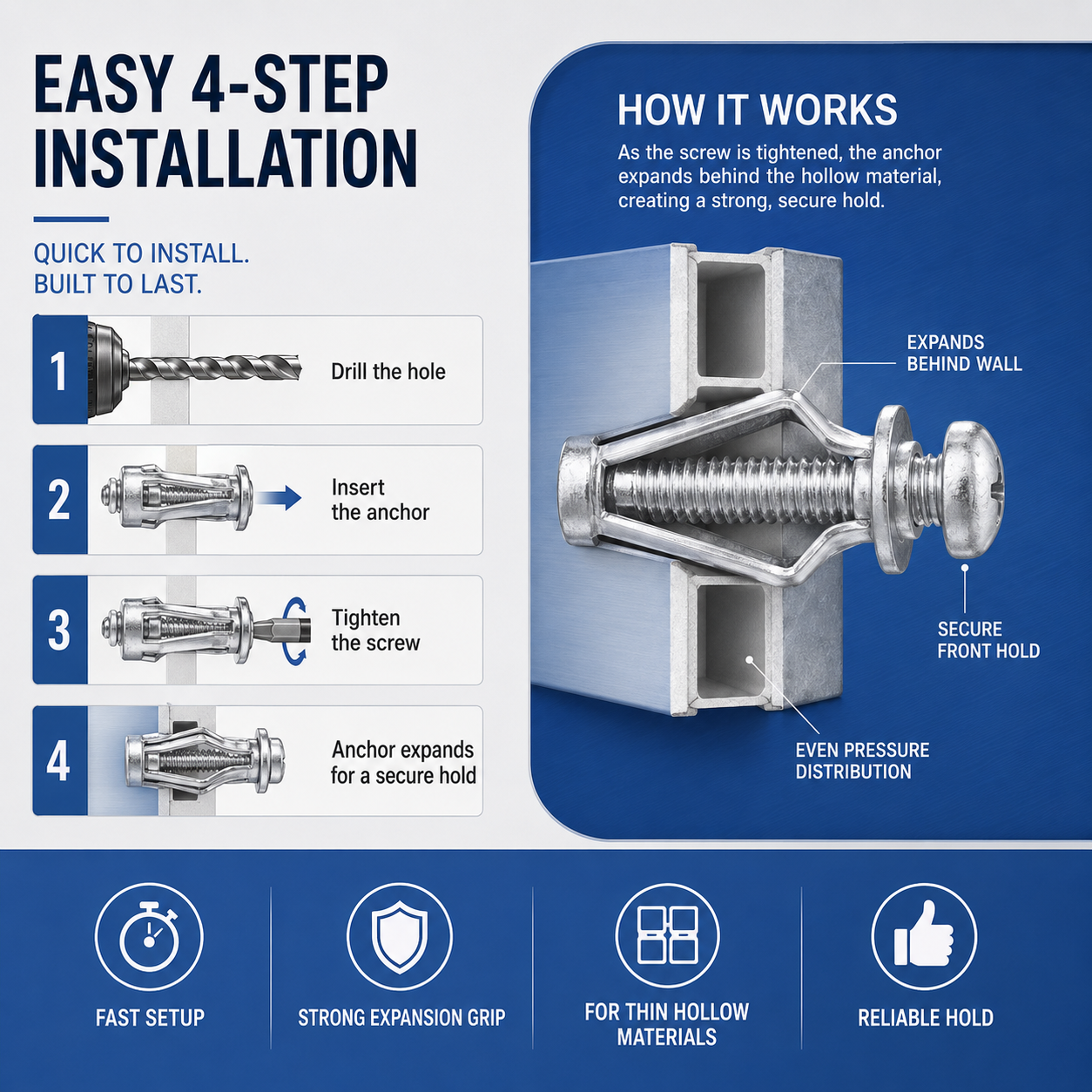 🔧 Heavy-Duty Petal Wall Anchors | Anti-Pullout Hollow Wall Nuts