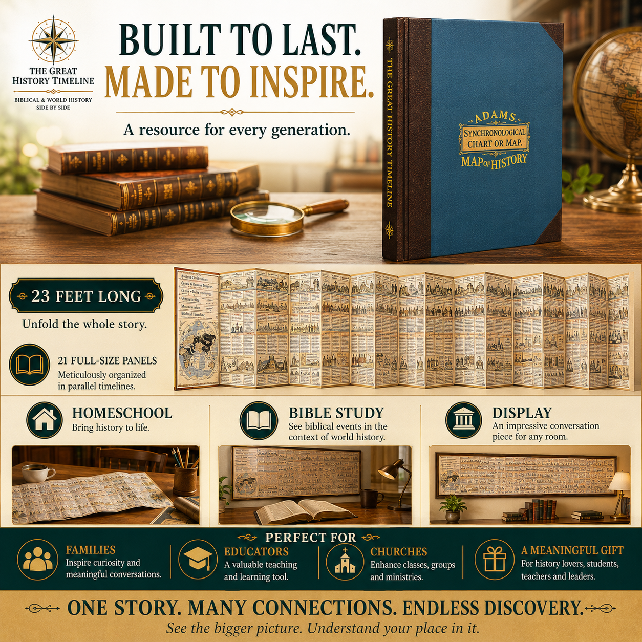 📜 SPECIAL OFFER | Synchronological History Chart – 6,000 Years of Biblical & World Events in One Fold-Out Timeline
