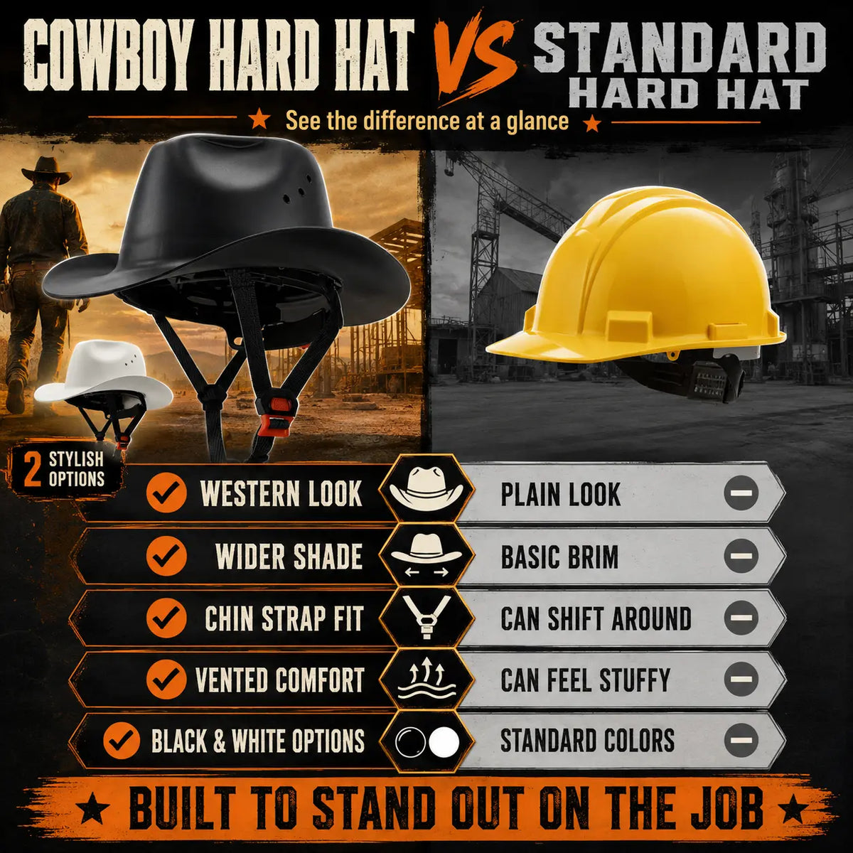 🤠 Western Cowboy Hard Hat Wide Brim Helmet with Chin Strap 🛡️
