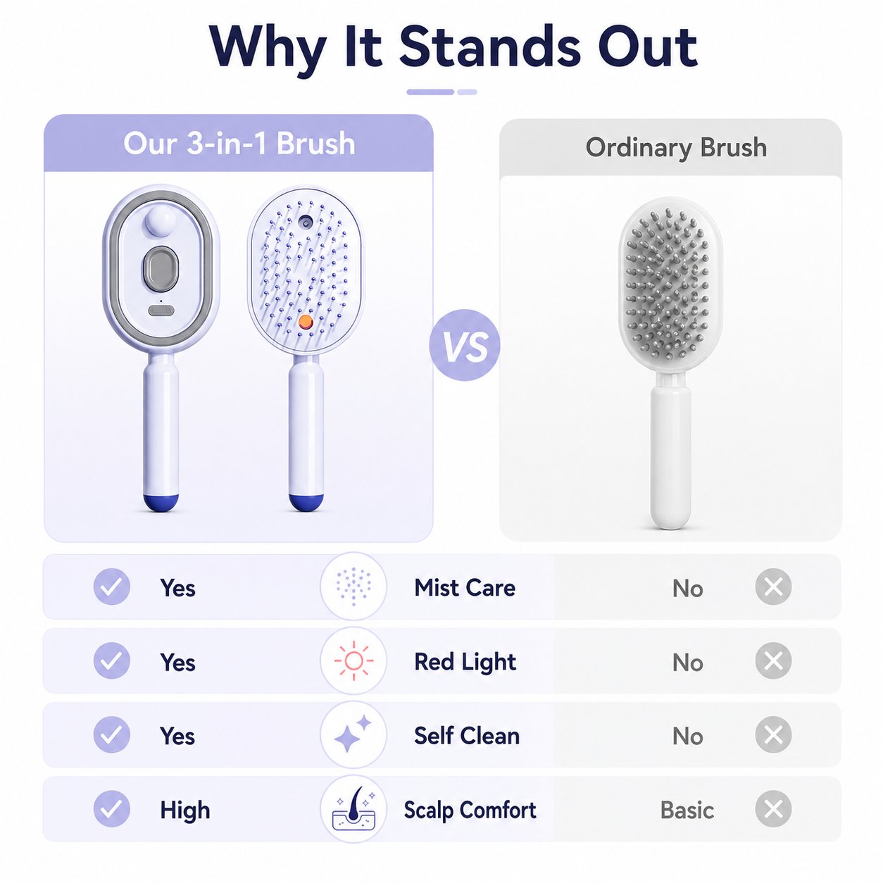 ✨ 3-in-1 Scalp Spa 💆 Red Light & Misting Care
