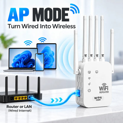 📶 1200Mbps WiFi Range Extender – 6-Antenna Signal Booster for Home 🏠