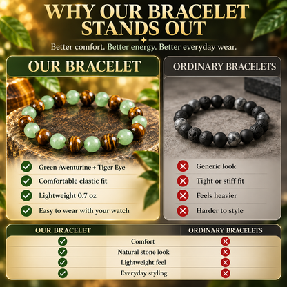 Green Aventurine & Tiger Eye Protection & Success Bracelet 💚