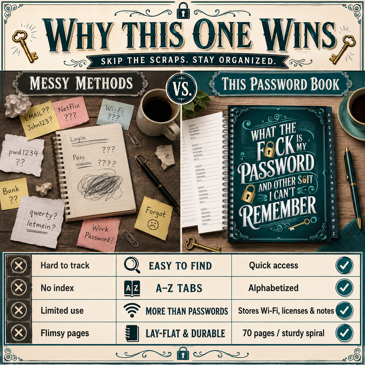 🔑 Humorous Spiral Password Book - Never Forget Logins Again!