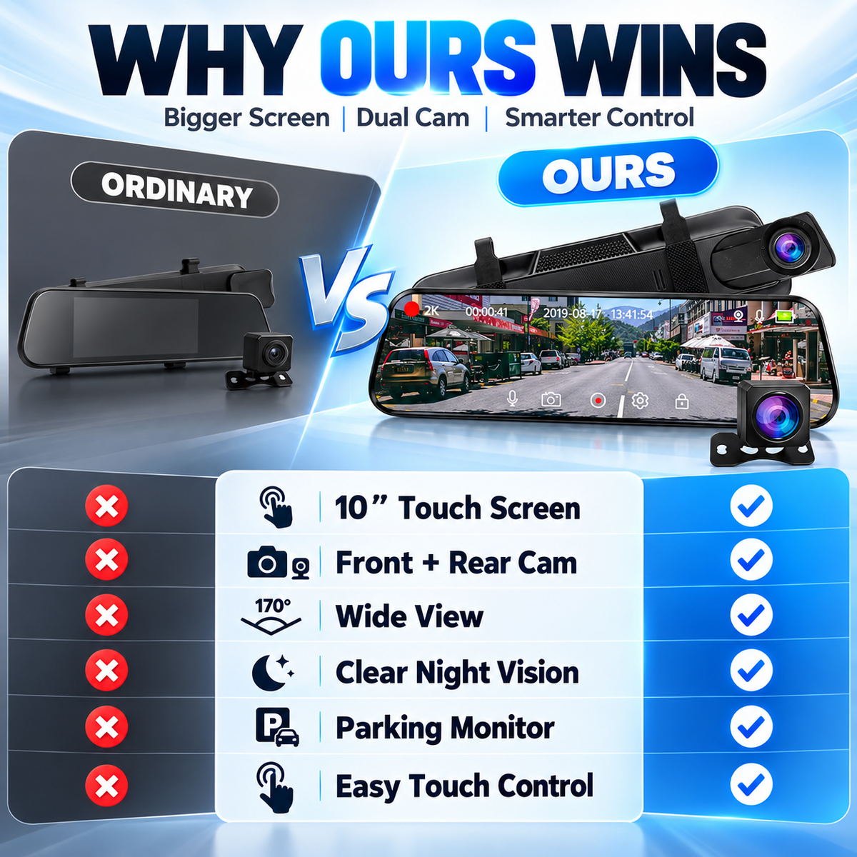🚗  Full Touch Screen Smart Rearview Dashcam with WiFi & Night Vision