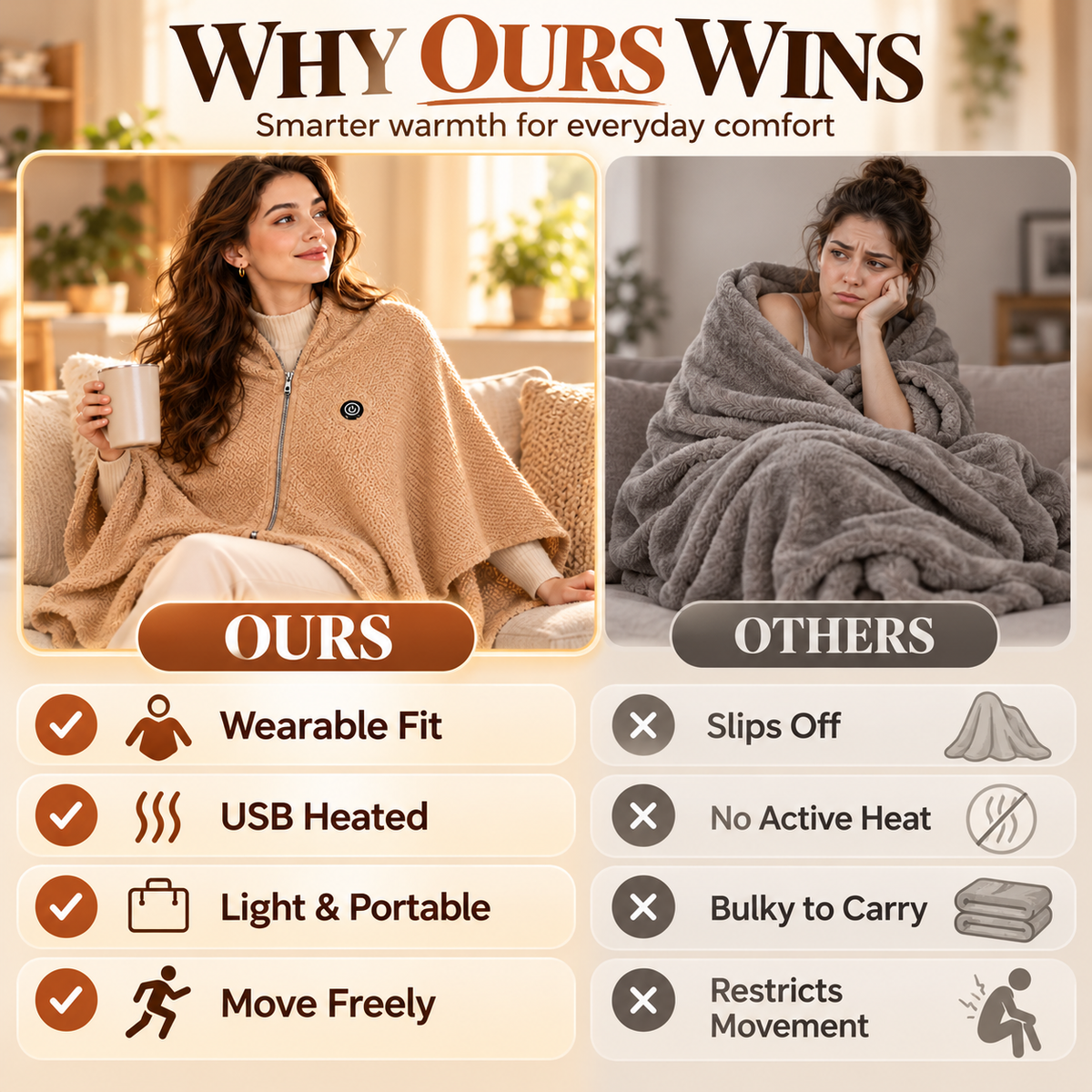 🔥 All-Day Warmth: 3-Mode USB Powered Electric Heating Shawl