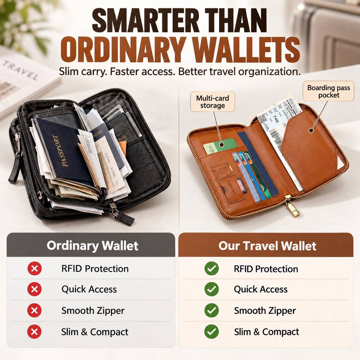 🛡️ Ultimate RFID Anti-Theft Passport & Card Organizer