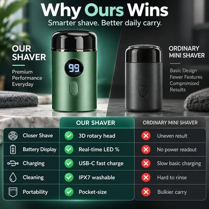 Mini Pocket Electric Shaver with Smart LED Display 🪒