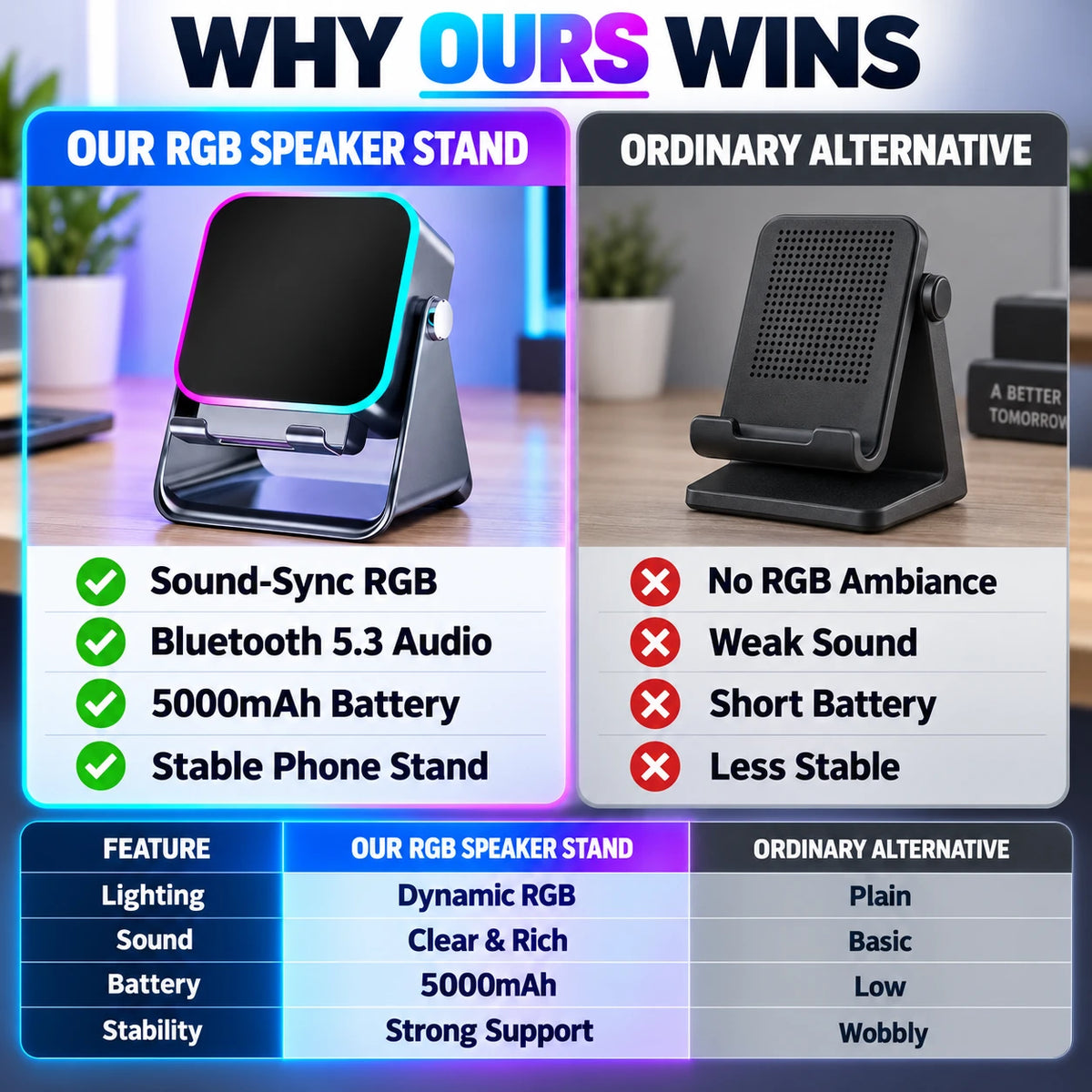 RGB Sound-Sync Ambient Light & Wireless Phone Stand 🎧✨