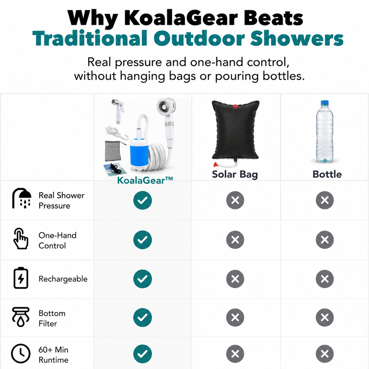Rechargeable Portable Camping Shower Kit