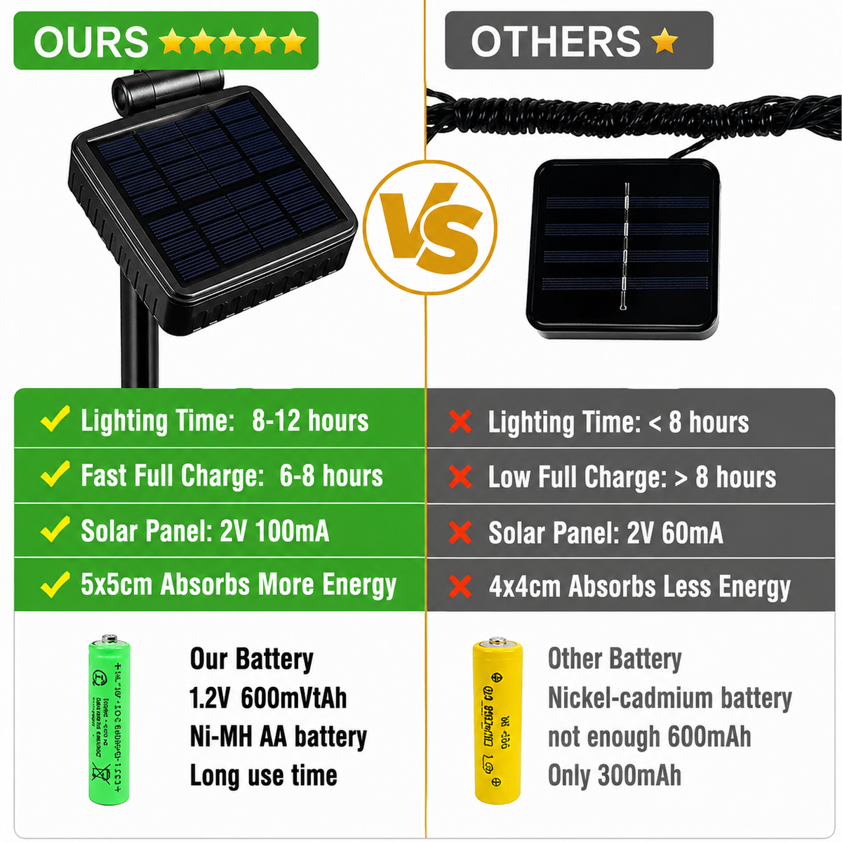 Solar Powered Butterfly Garden Stake Lights