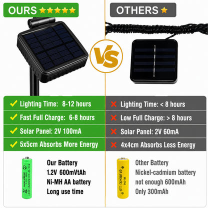 Solar Powered Butterfly Garden Stake Lights