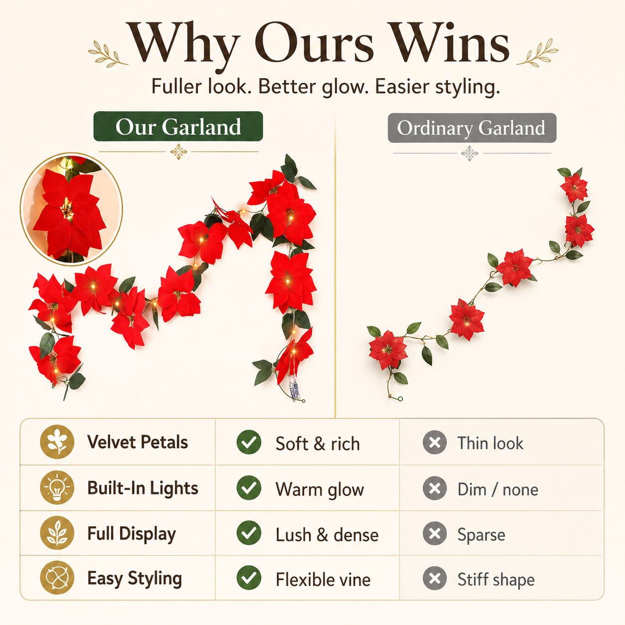 🌺 Everlasting Red Velvet Poinsettia Holiday Vine