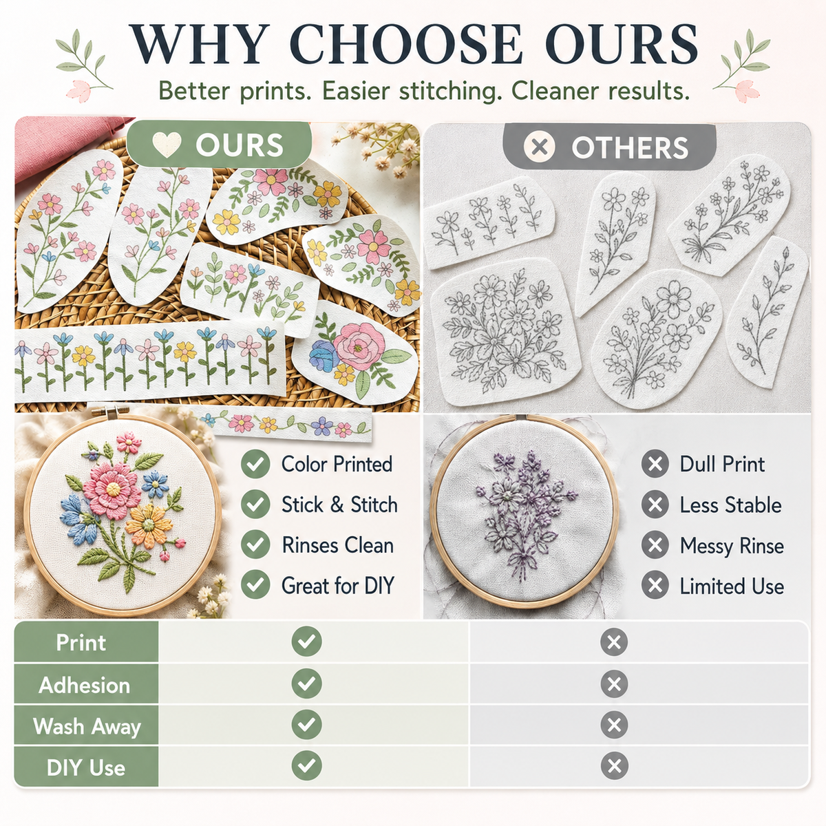 Printable Water-Soluble Sticky Embroidery Stabilizer🪡