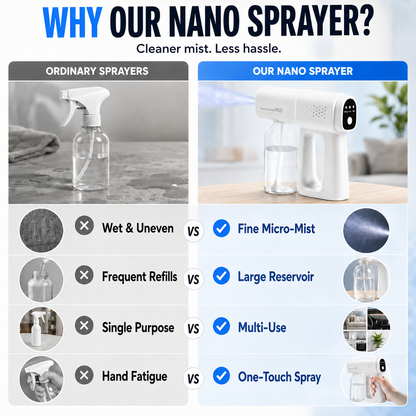 ⚡The Nano Mist Sprayer — Ultra-Fine Blue Light Mist Tool